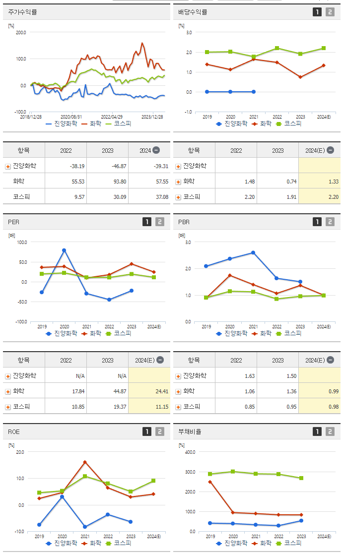 진양화학_섹터분석