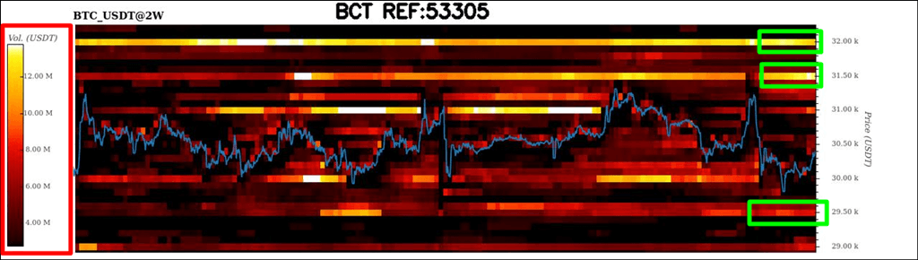 파이어 차트 예시