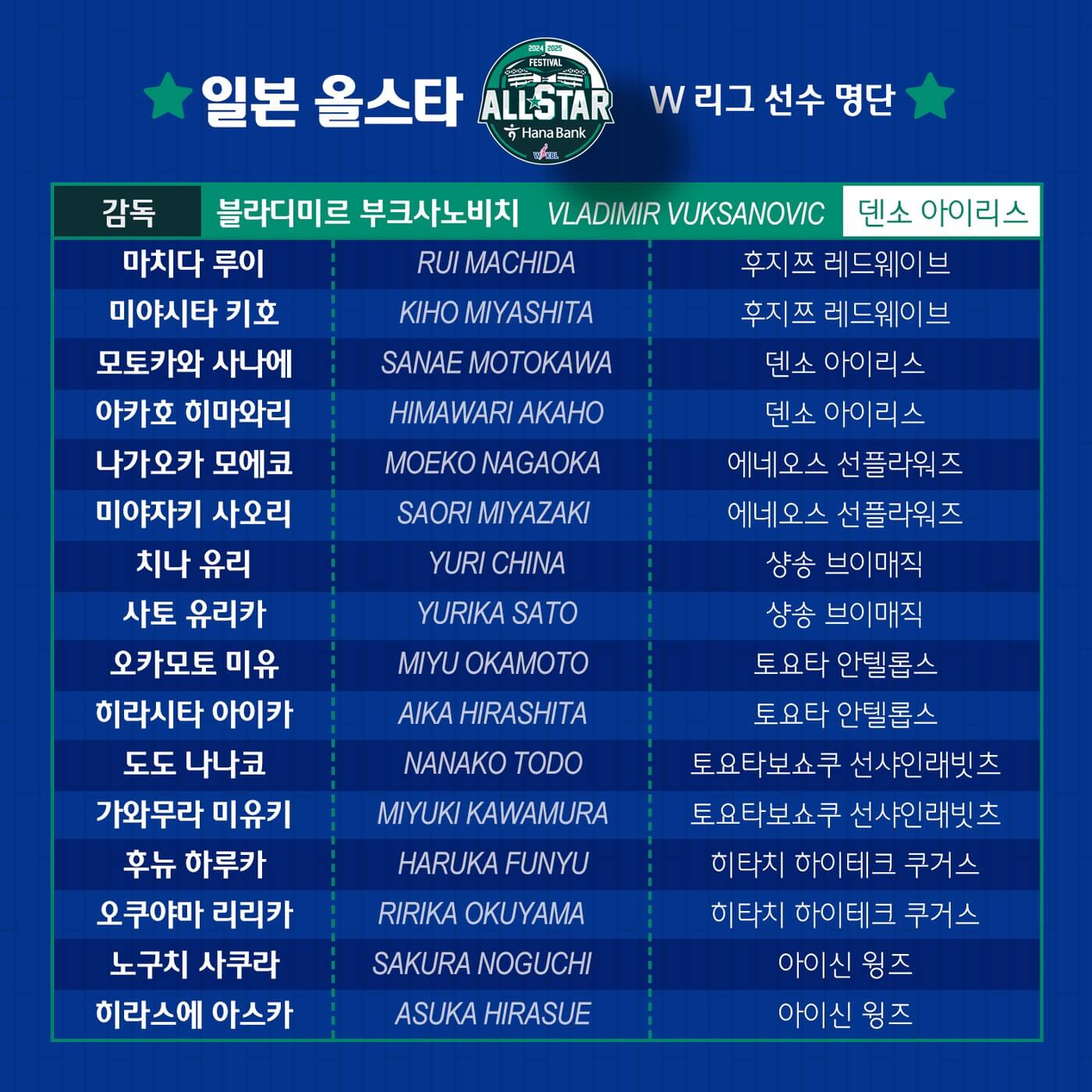 WKBL 올스타 페스티벌
