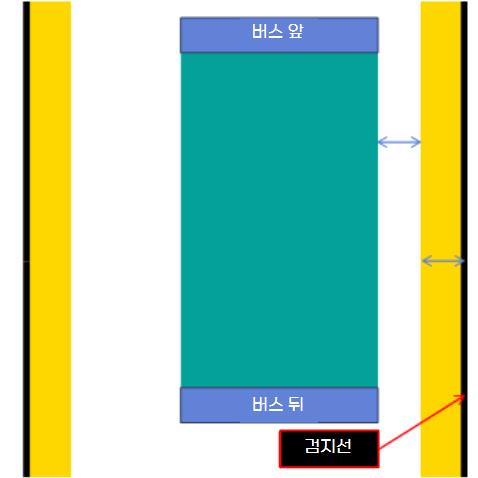 대형면허 굴절 공식