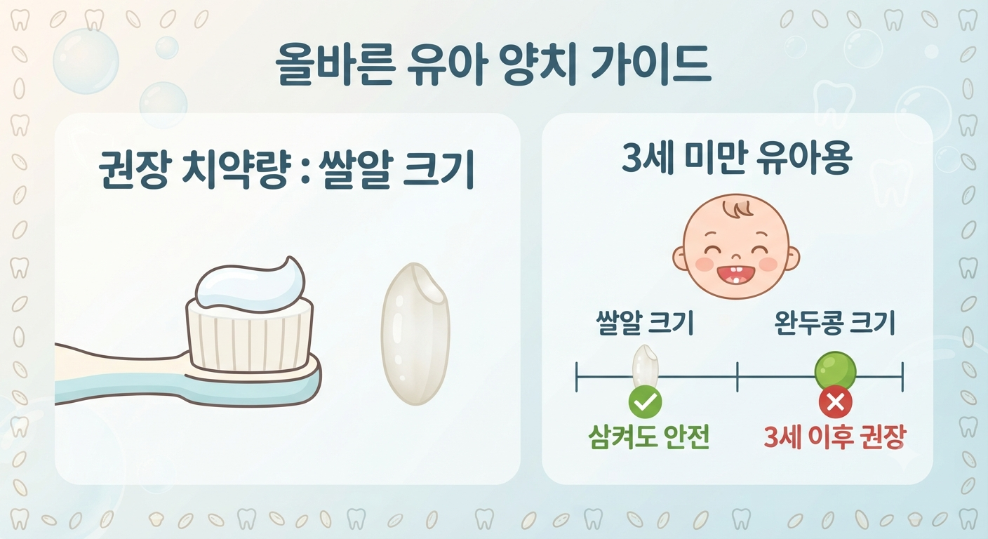 아기 치약 쌀알 크기 적정량