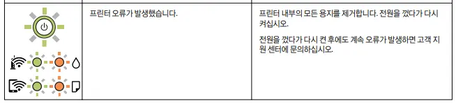 앱손 L3256프린터 오류