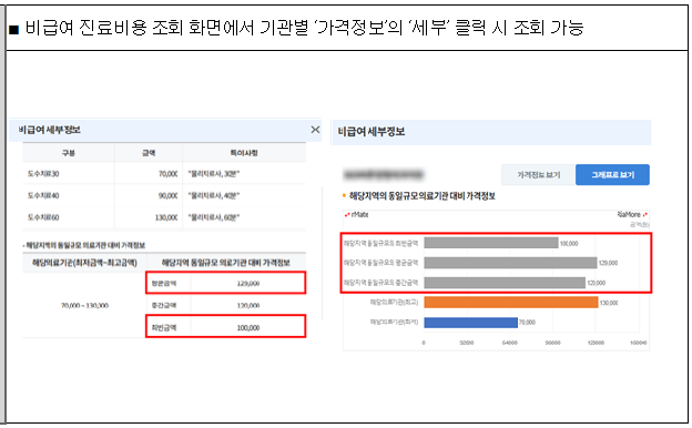 2025년 비급여 진료비 공개! 병원비 미리 확인법