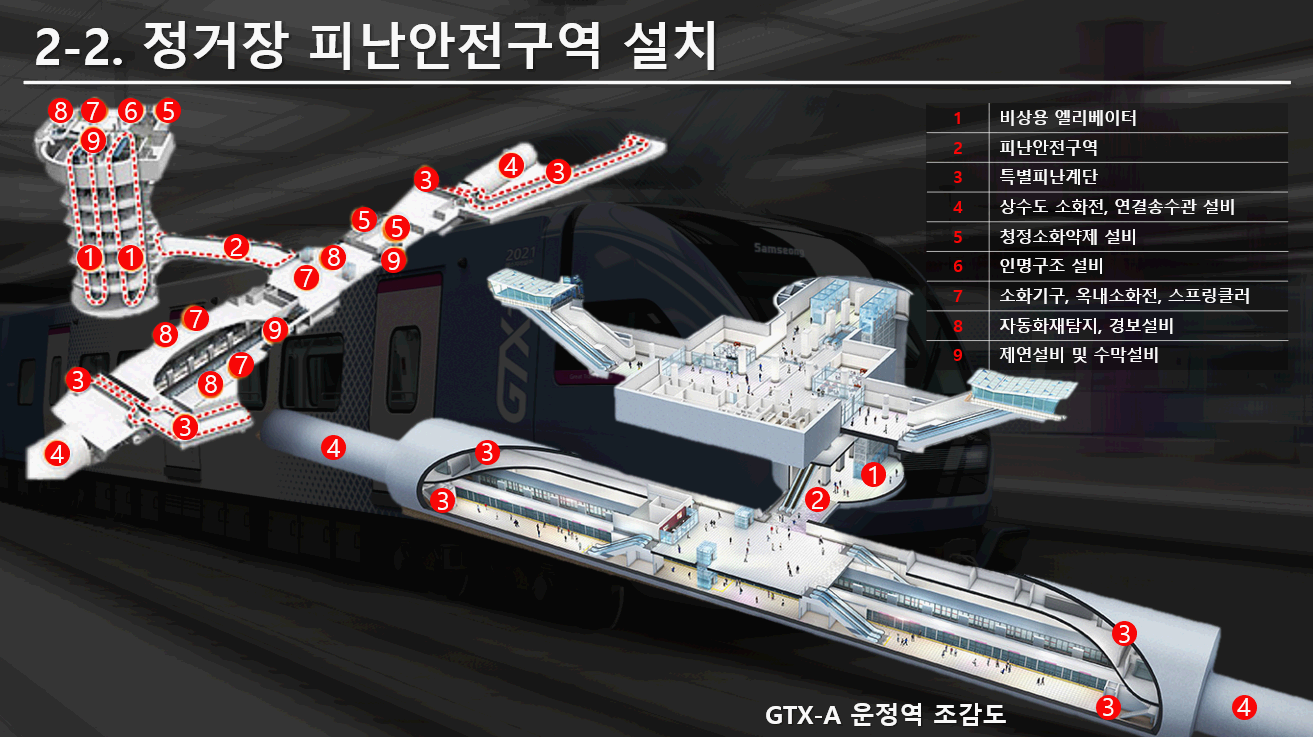 GTX-A 정거장 피난안전구역 설치 현황