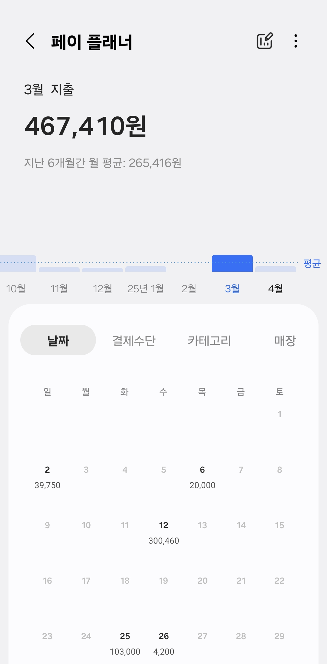 삼성페이의 지출관리 화면