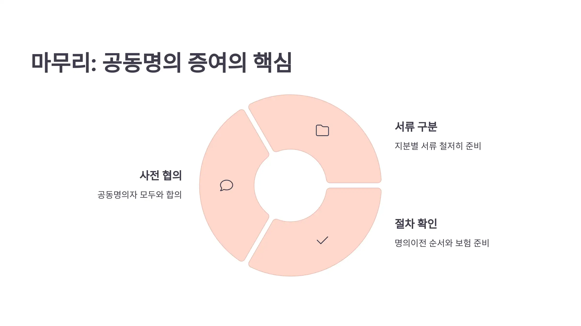 공동명의 증여, 생각보다 복잡합니다