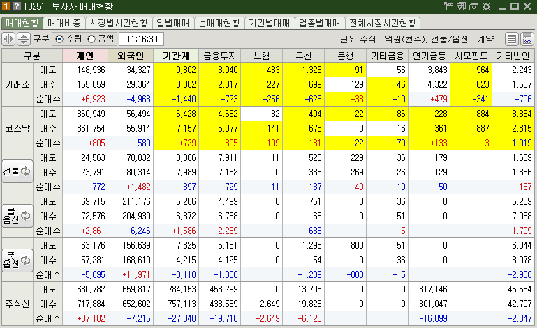 매매현황