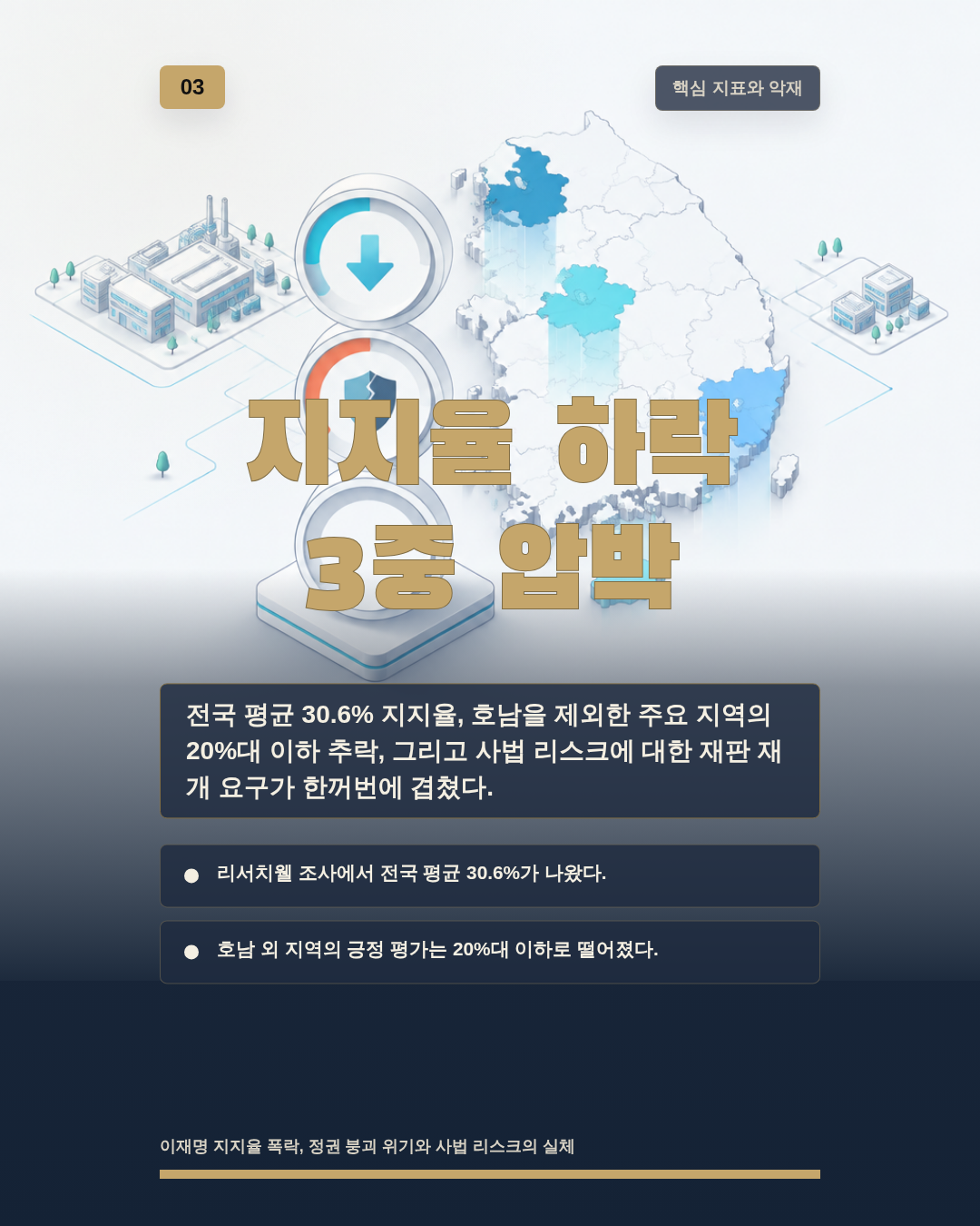 지지율 하락 3중 압박