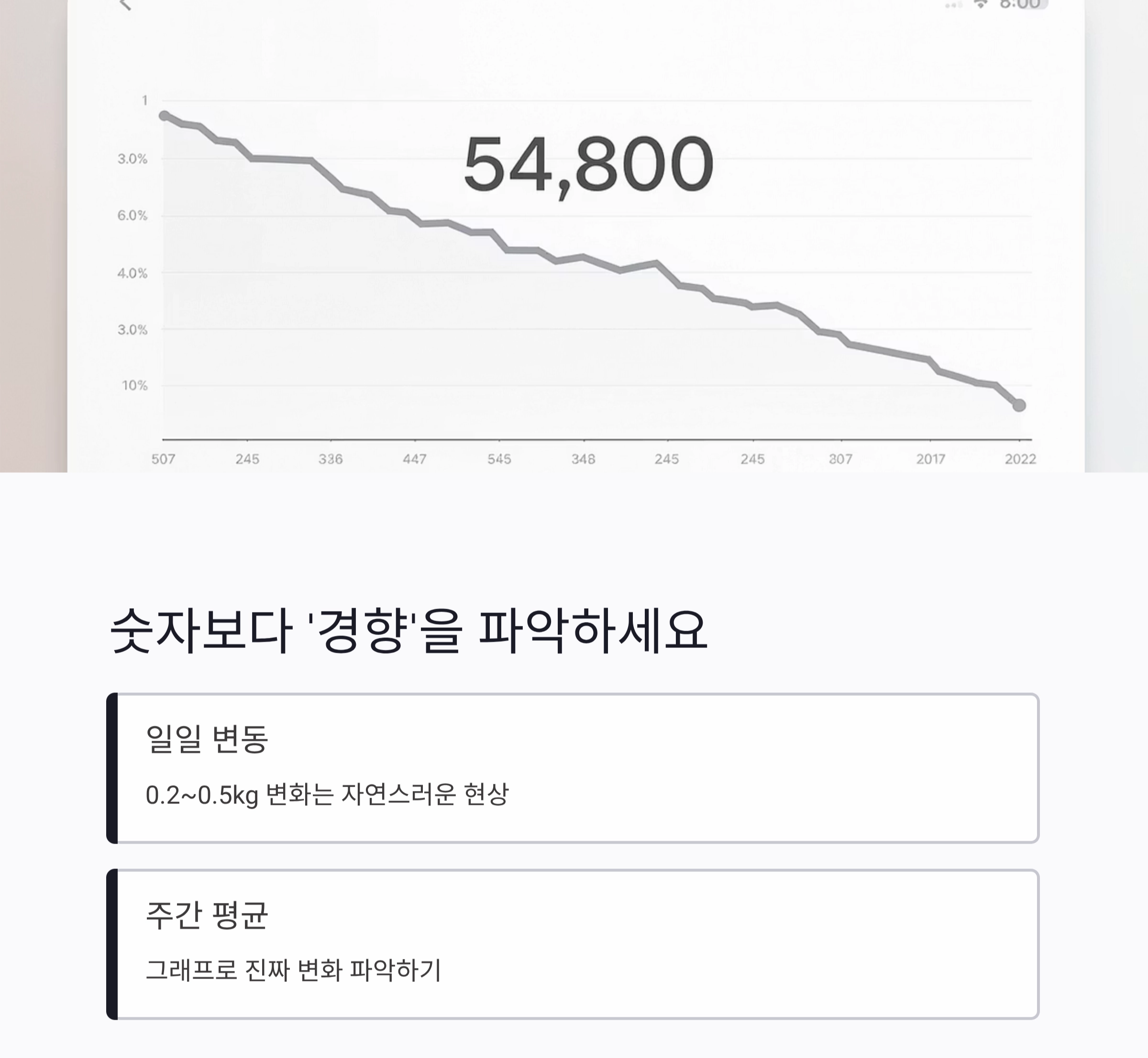 매일 체중 기록하는 습관, 다이어트 성공을 부른다