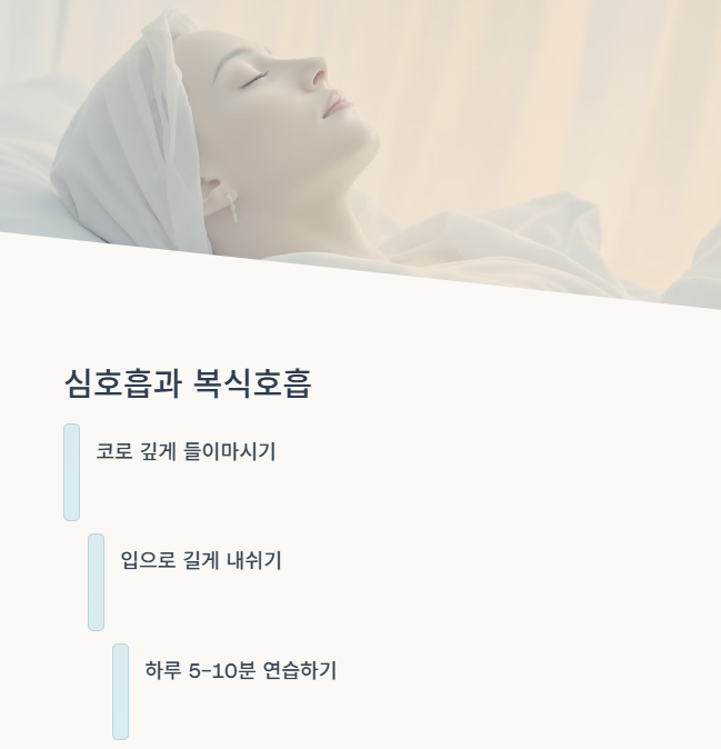심호흡