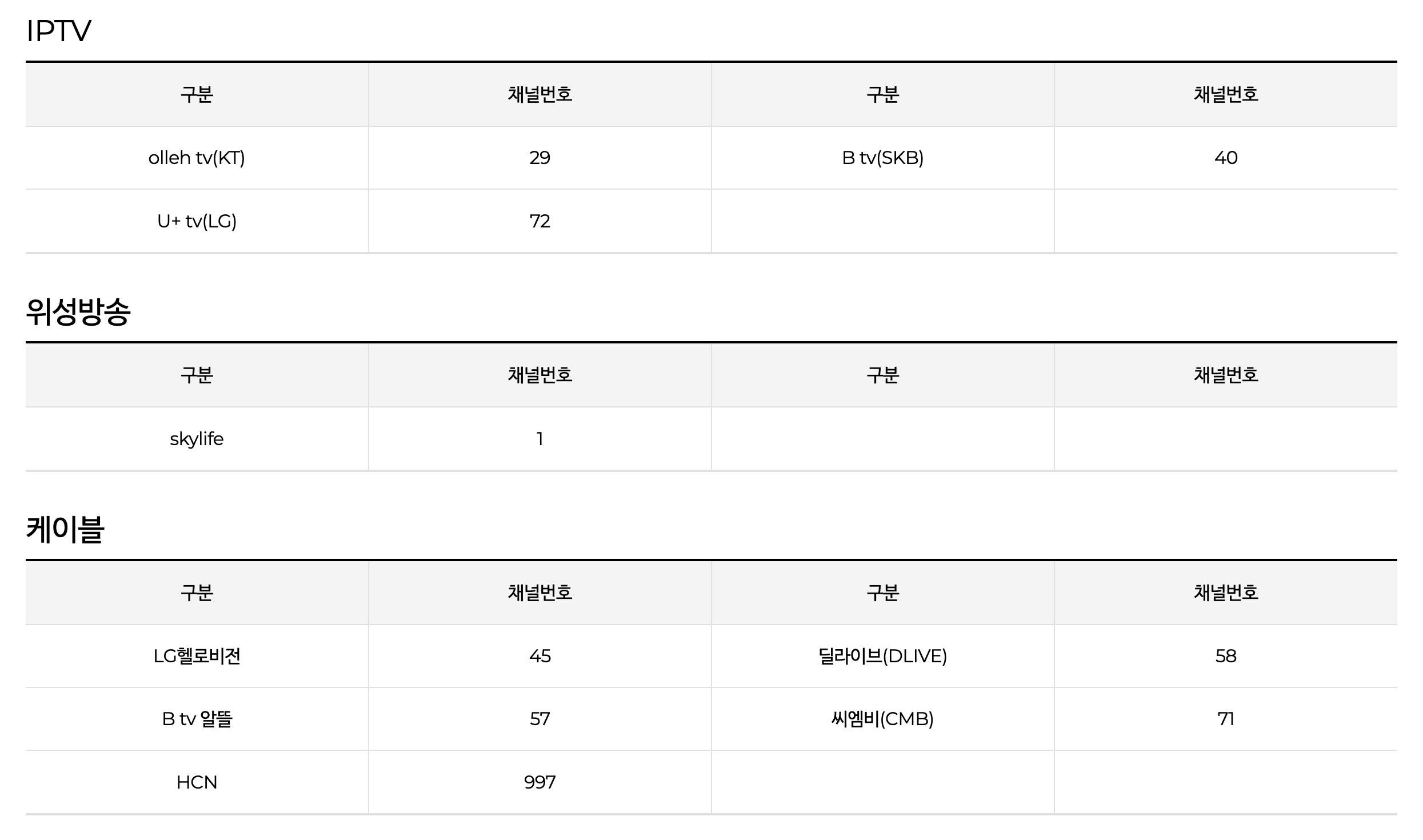 채널_이엔에이의_번호표이다