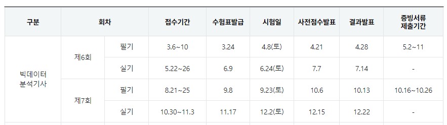 빅데이터분석기사 시험일정