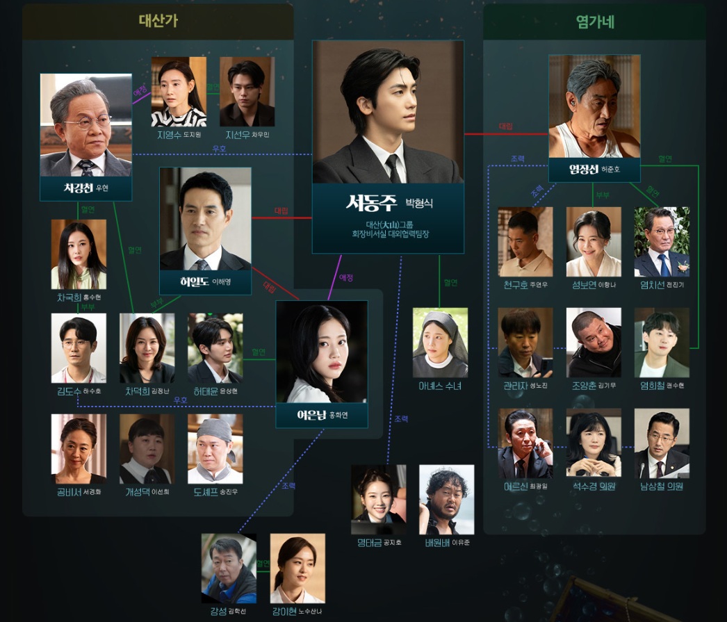 보물섬 줄거리 원작 주인공 출연진 ott 다시보기