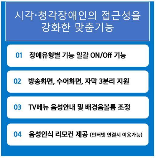 2022 시각장애인 청각장애인용 텔레비전 TV 무료 보급 신청 방법