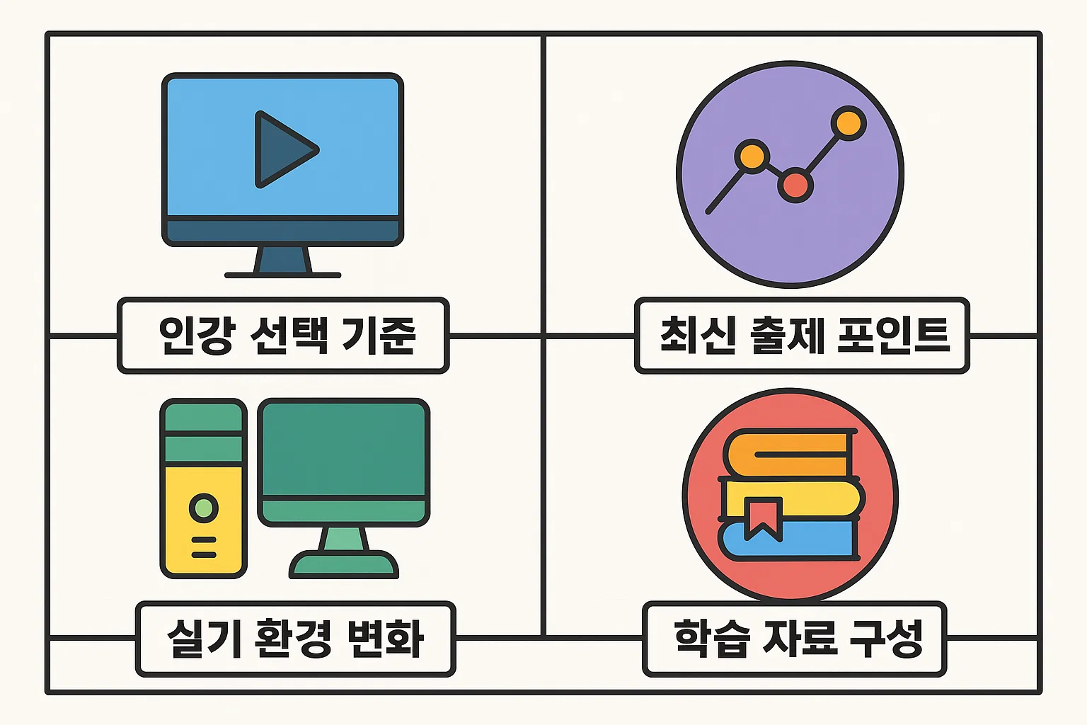 빅데이터분석기사 인강 선택 시 최신 출제 포인트, 실기 환경 변화, 학습 자료 구성 등 핵심 요소를 정리한 2025년 기준 인포그래픽