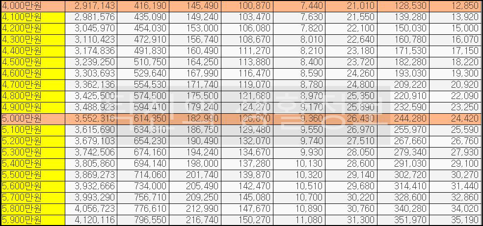 2023 연봉 실수령액