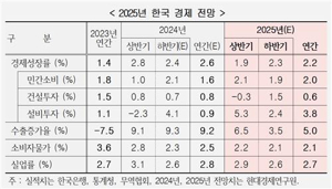 LGG유산균 추천