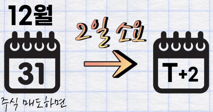 미국주식-결제일-예시-이미지