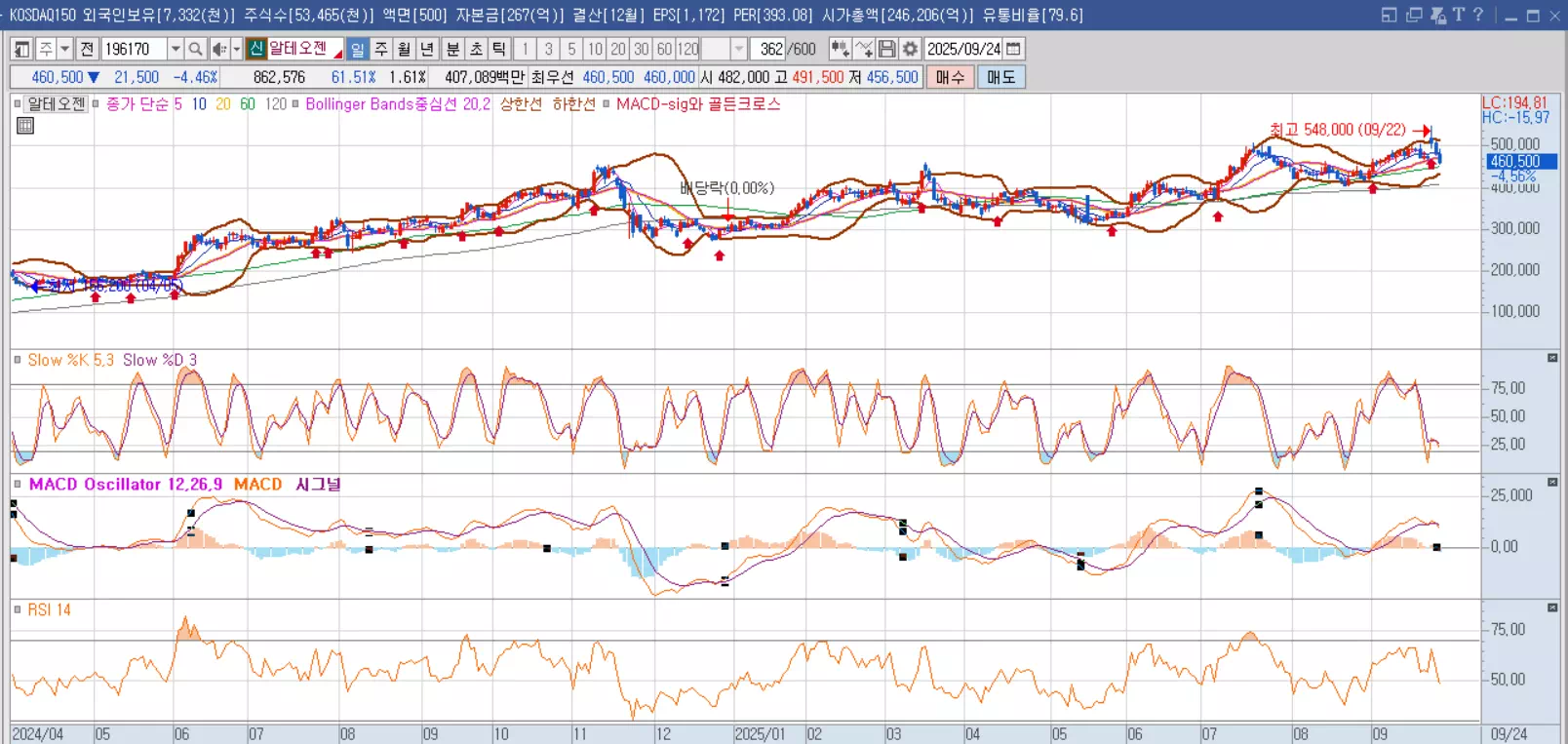 알테오젠-주가전망