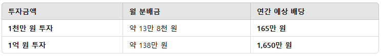 실제 현금 흐름 계산
