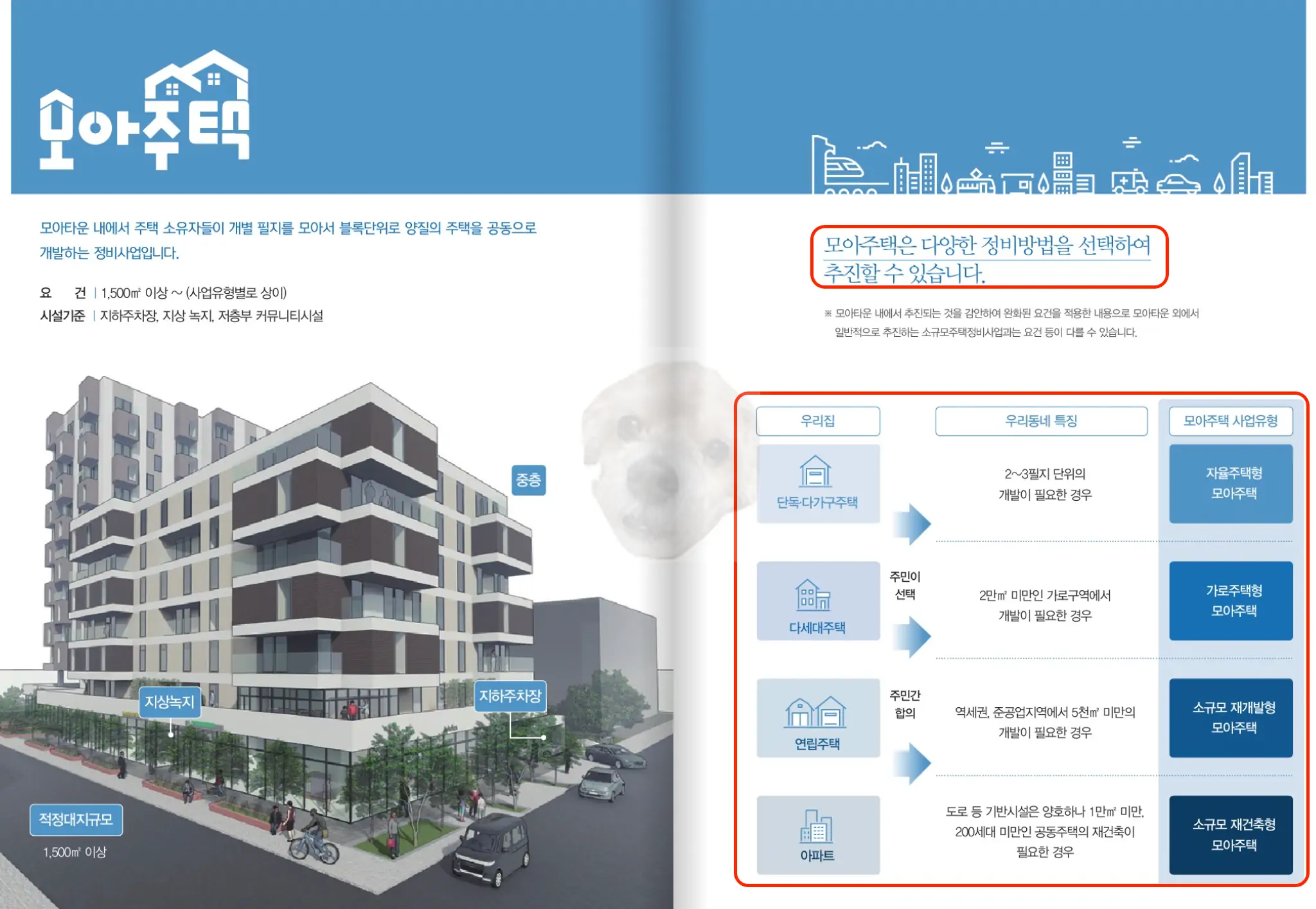 모아주택 관련 사진
