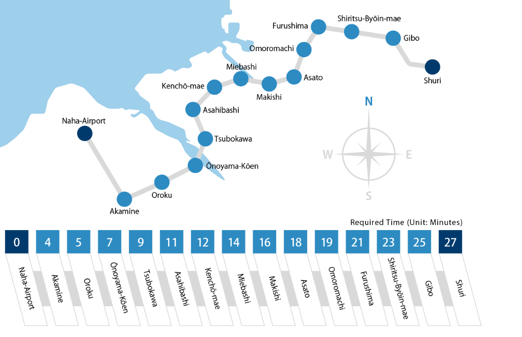 유이레일 노선표