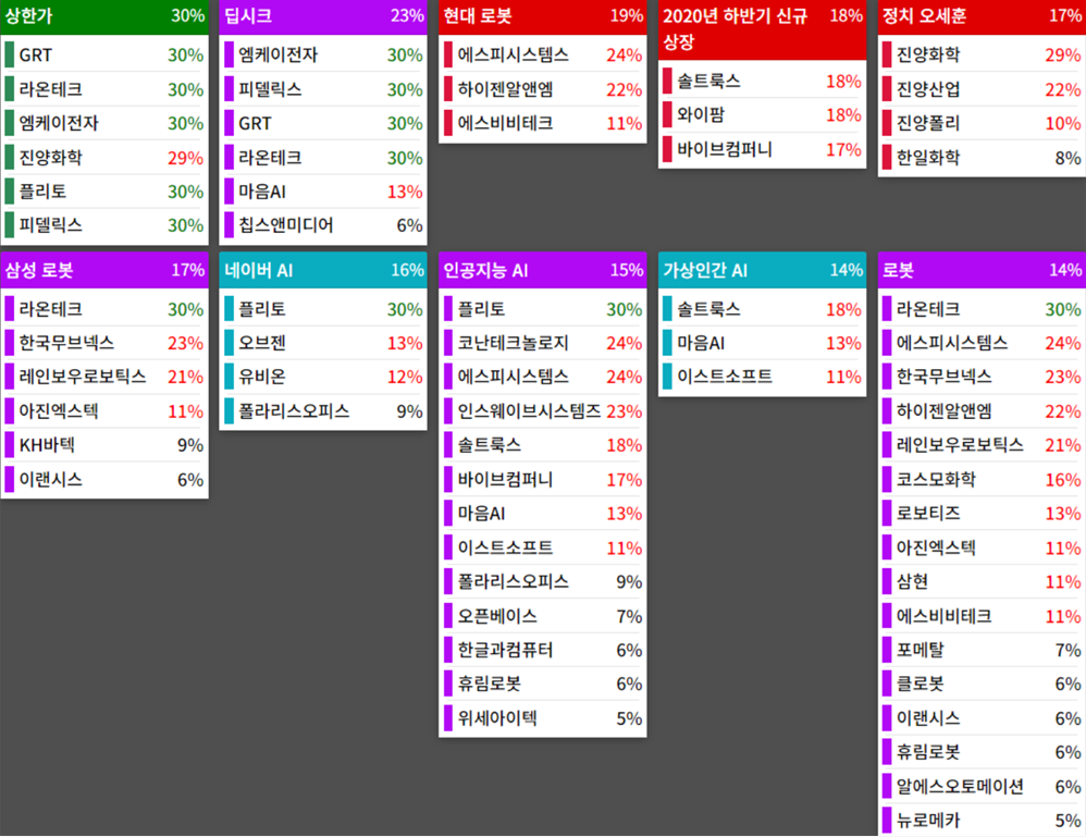25.01.31(금) 금일 상승률Top30 시간외 단일가 특징주 및 주말이슈