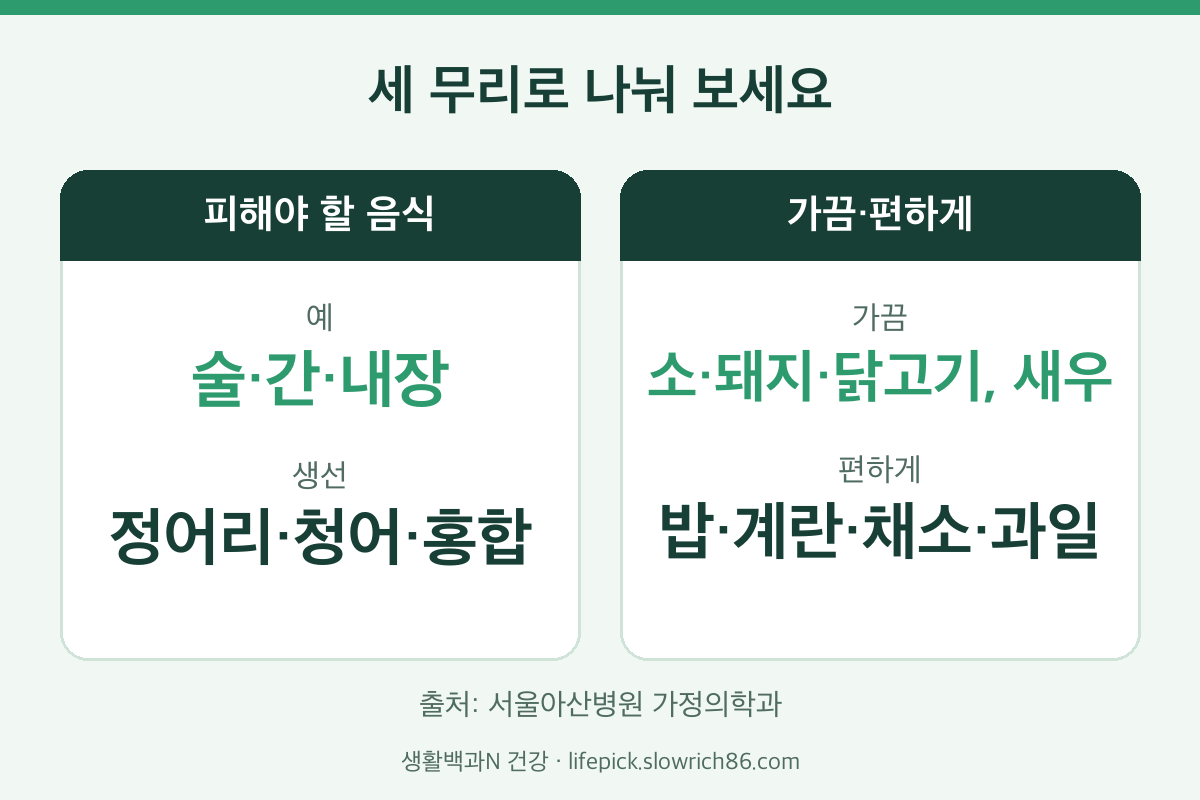 통풍에 해로운 음식과 가끔 먹어도 되는 음식 비교