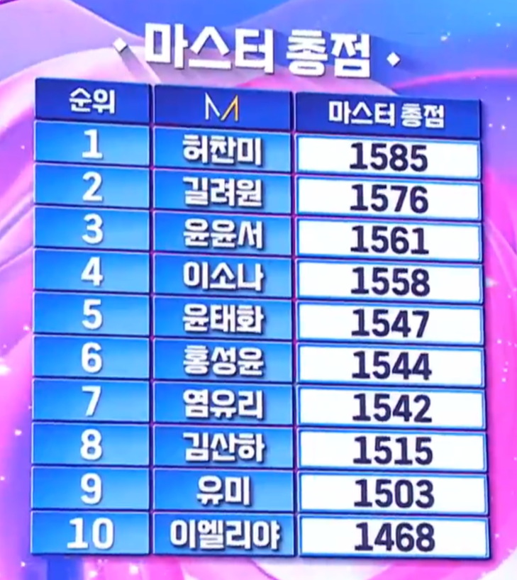 미스트롯 4