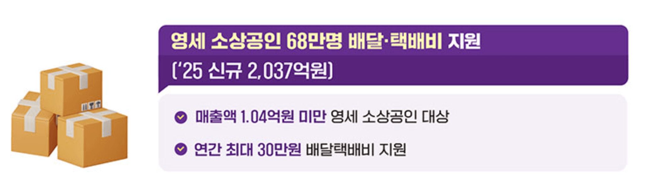 30만원 소상공인 배달·택배비 지원 대상자 & 신청방법