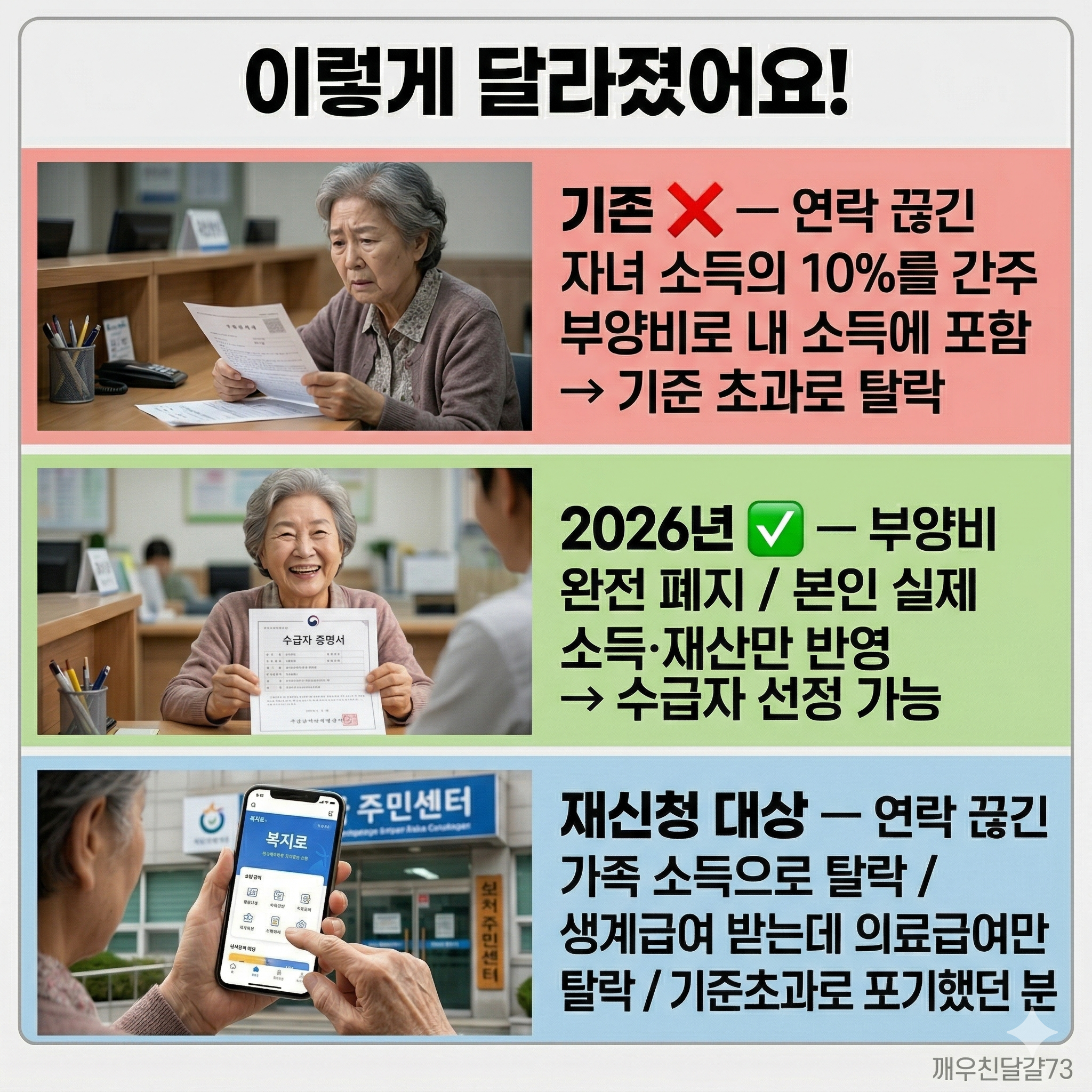 2026년 의료급여 부양비 폐지 총정리 — 26년 만의 변화, 재신청 가능해요
