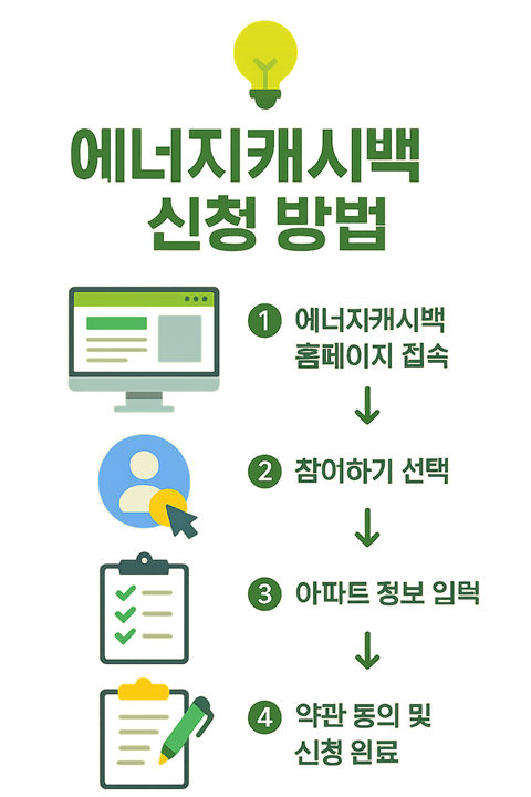얼마나 돌려받을 수 있나요?