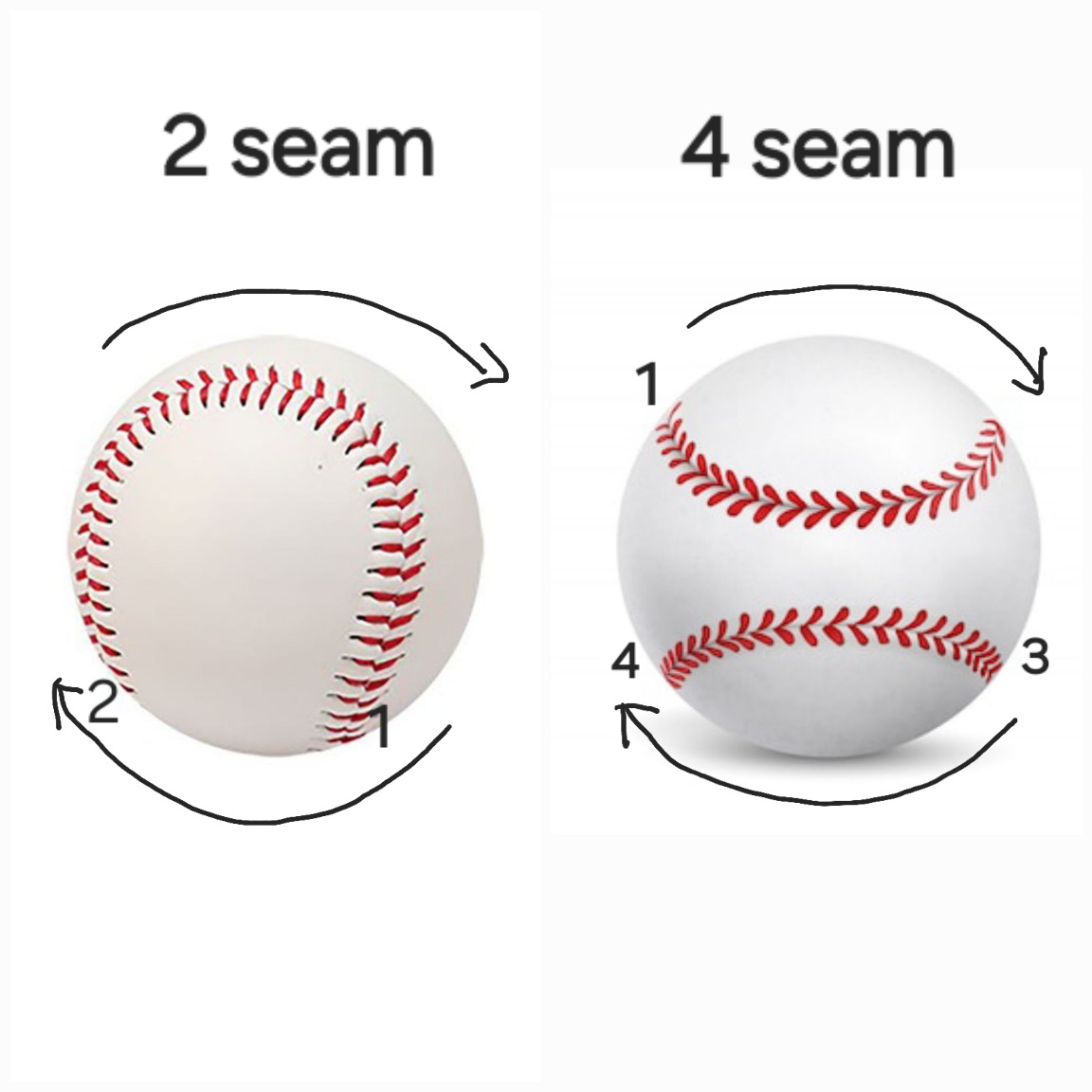 투심과 포심의 공기와 만나는 심 갯수 차이. 투심은 2개 포심은 4개의 심이 공기와 만난다.