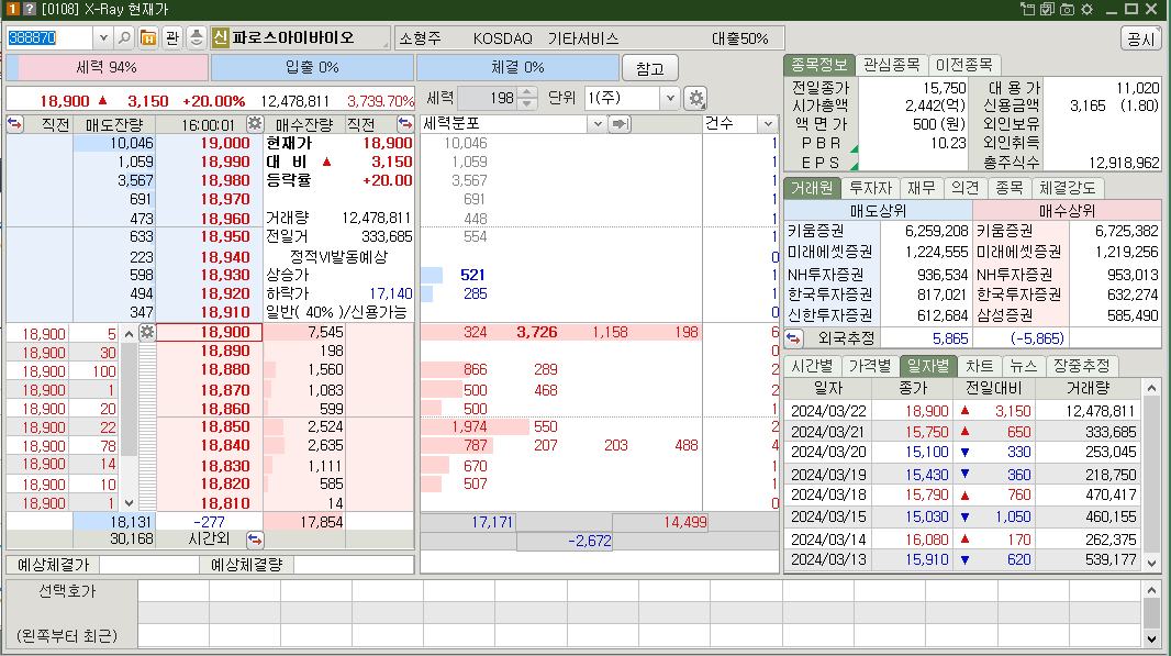파로스아이바이오 시가총액