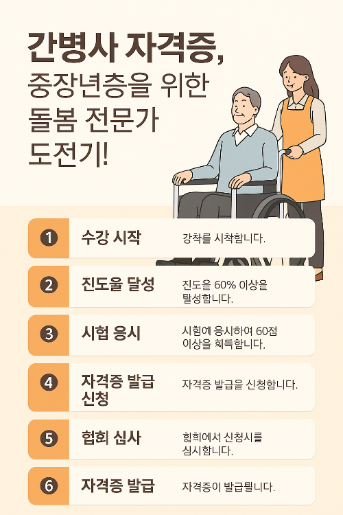 간병사 자격증, 중장년층을 위한 돌봄 전문가 도전기