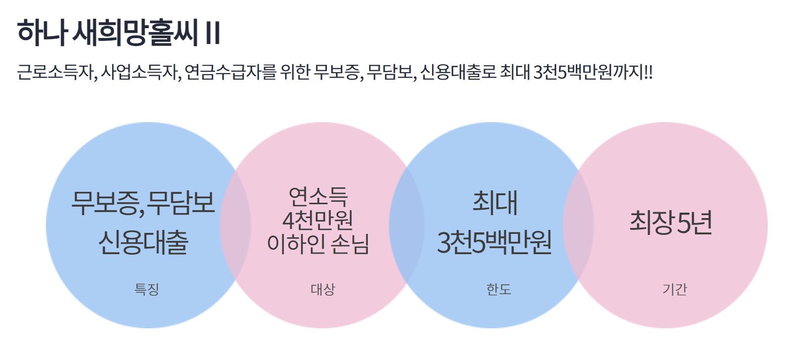 하나은행 하나원큐 비상금대출