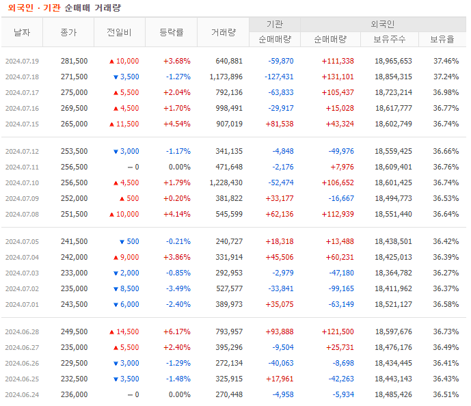 한화에어로스페이스 주가 전망4