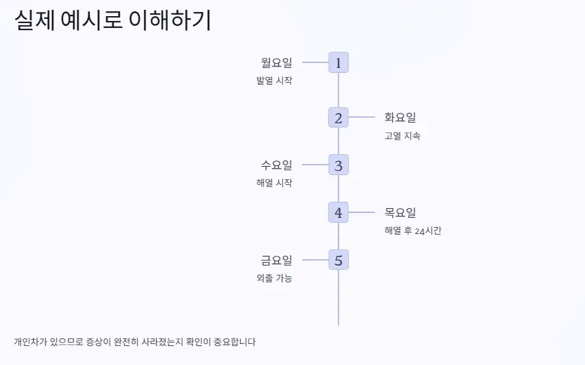격리기간 예시