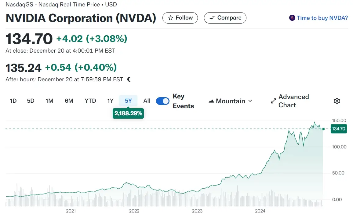 엔비디아 NVDA 관련주 수혜주
