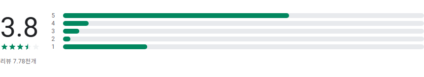 모바일 신분증 발급받기 앱, 모바일 주민등록증 신청방법, 모바일 운전면허증 신청하기