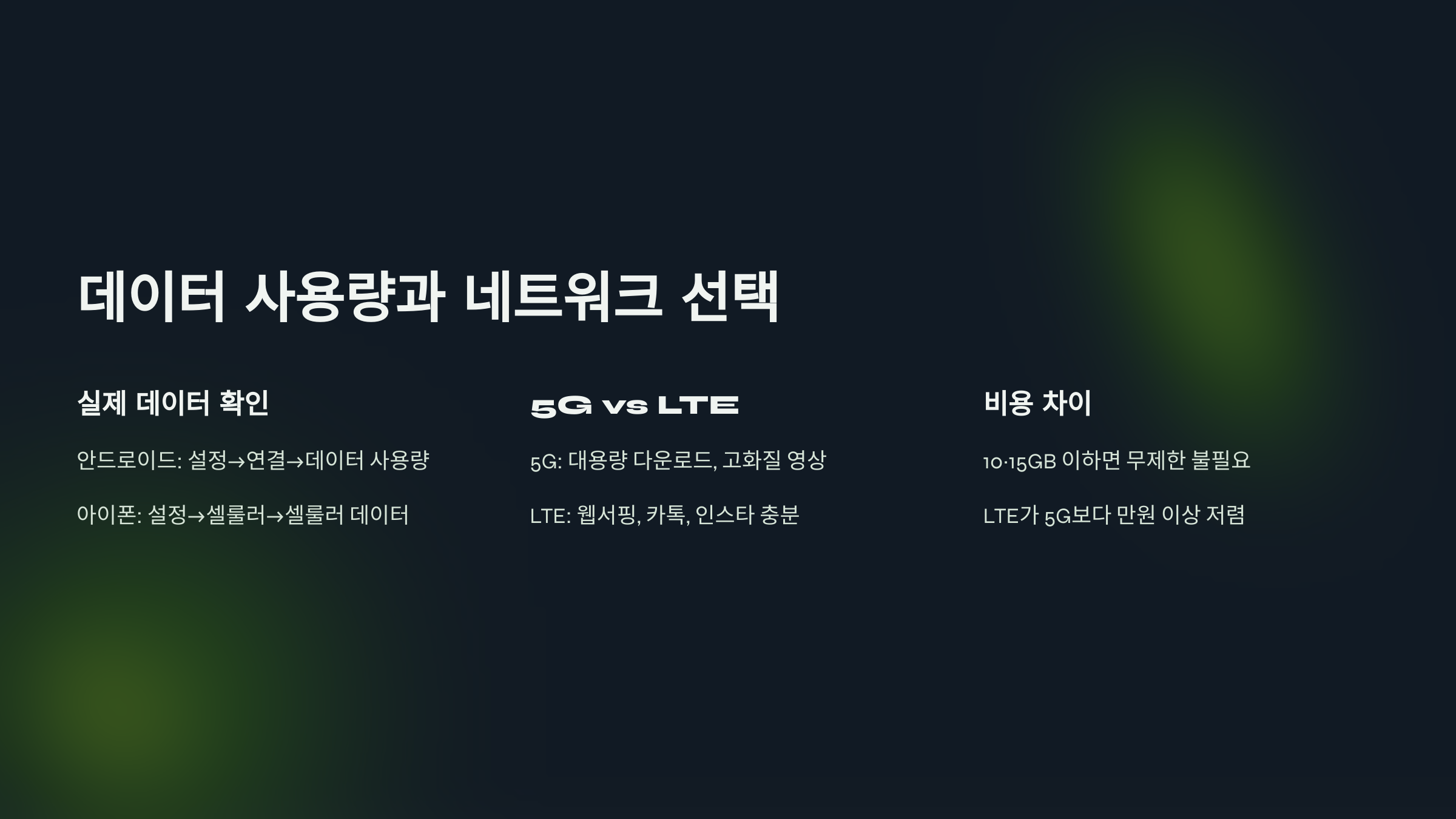 데이터 사용량과 네트워크 선택