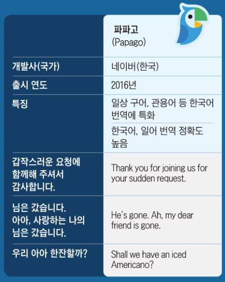 딥엘(DeepL)