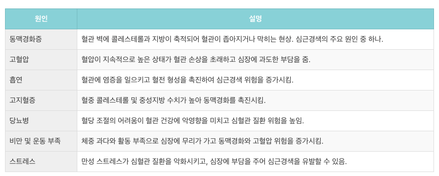 심근경색 원인