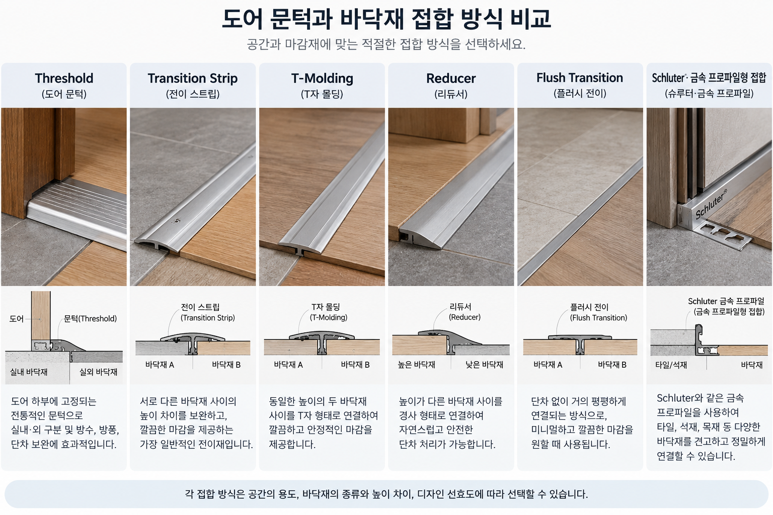 도어 문턱과 바닥재 접합 방식1