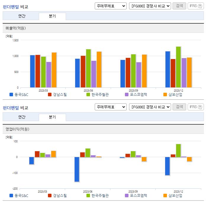 동국S&C_업종분석