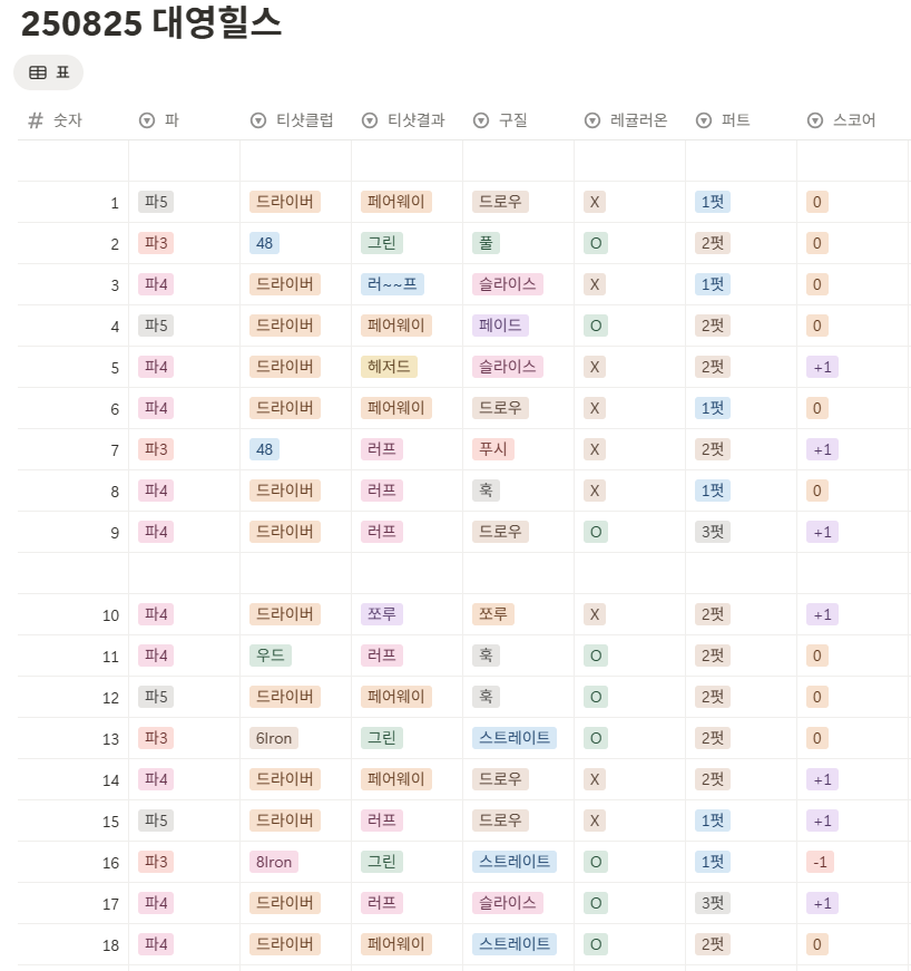 대영힐스cc 청-력 코스 사진 및 공략 정보
