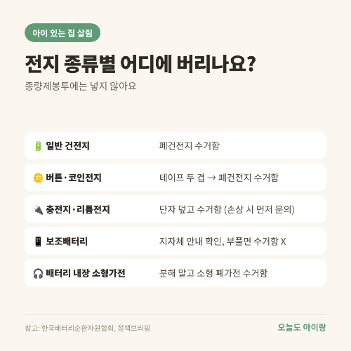 폐건전지 보관·분리배출, 테이프는 '두 겹'으로? 원주 행정복지센터 교환까지 한 번에