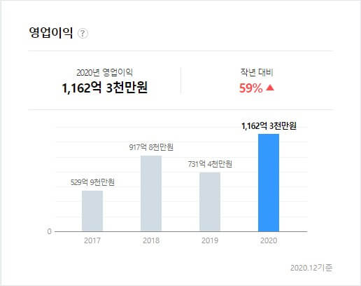 유안타증권 영업이익