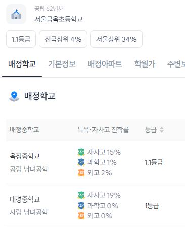 서울금옥초등학교