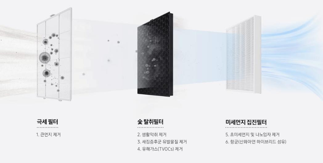 삼성 블루스카이7000 필터